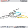 1.35.70.032-quick coupler-hydraulic-socket-distributor-ball-valve-switch-hydrolider.png